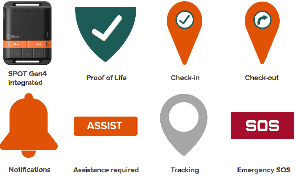 Trackplot World 1Way function icons - Proof of Life, Check-in, Check-out, Notifications, Assist, Tracking and SOS.