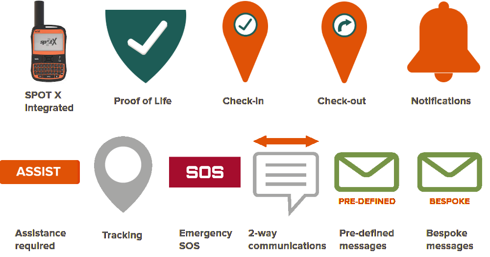 Trackplot World 2Way X feature icons - Proof of Life, Check-in,Check-out, Notifications, Assist, Tracking, SOS, 2-way communications, pre-defined and bespoke messages.